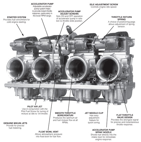 Mikuni RS Flatslide Carburetors 40mm Kawasaki KZ + Suzuki GS + Early GSX-R Set Of 4